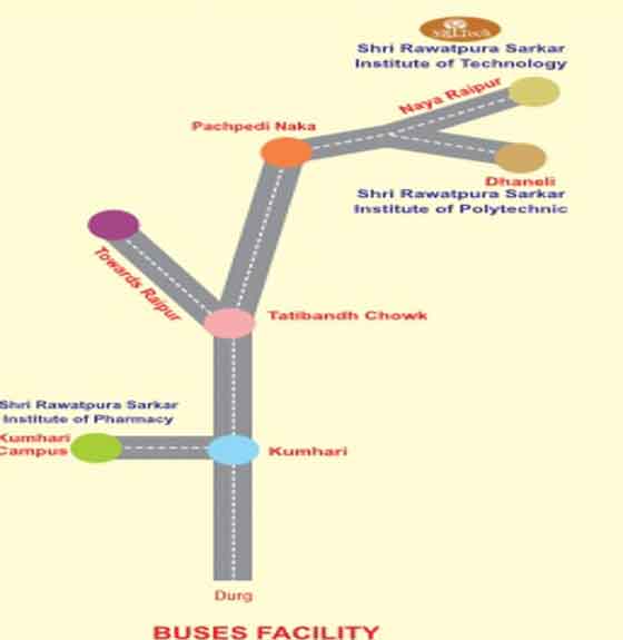 Bus route map to Mother Teresa College of Nursing, Kumhari campus, via Durg, Kumhari and Tatibandh Chowk
